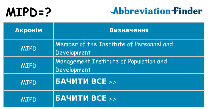 Що mipd означають