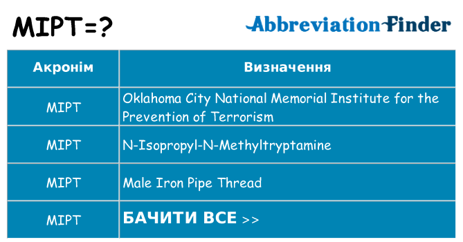 Що mipt означають