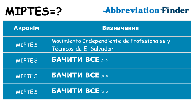 Що miptes означають