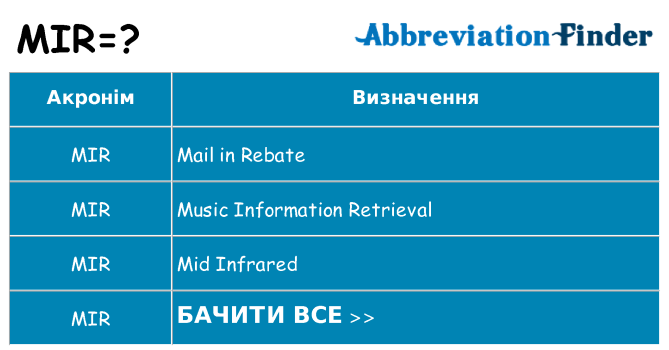 Що mir означають