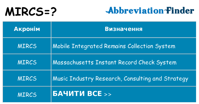 Що mircs означають