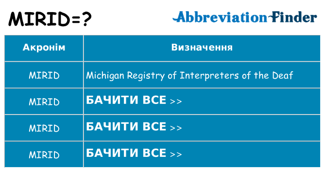 Що mirid означають