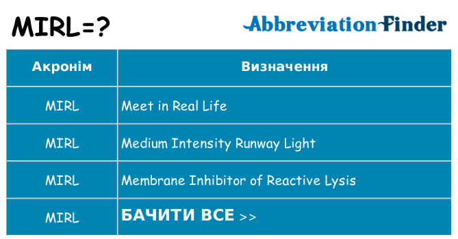 Що mirl означають