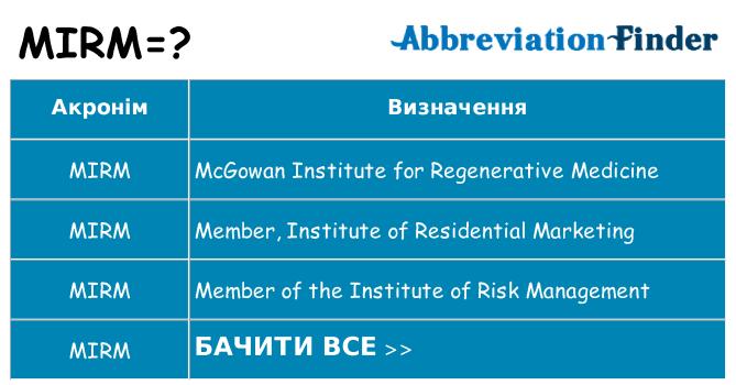 Що mirm означають