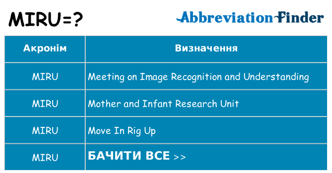 Що miru означають