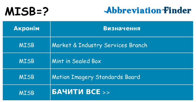 Що misb означають