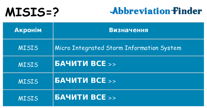 Що misis означають