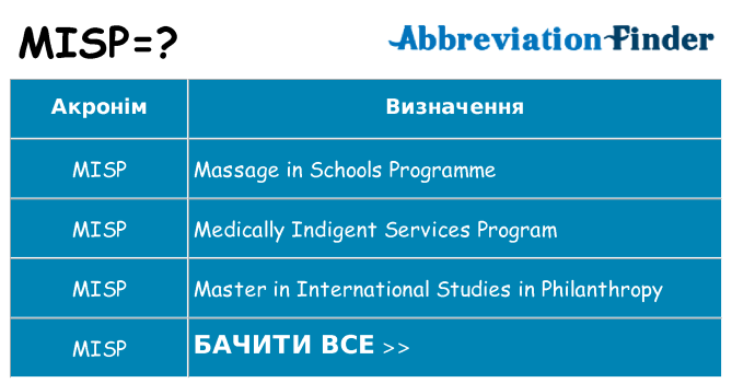 Що misp означають