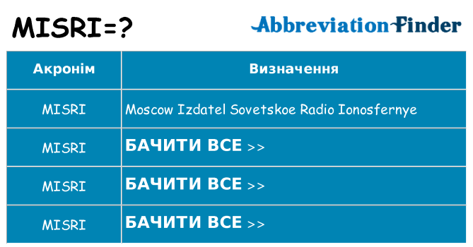 Що misri означають