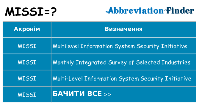 Що missi означають