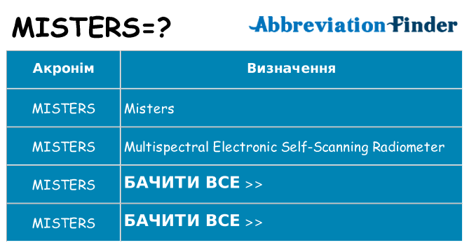 Що misters означають