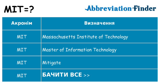 Що mit означають