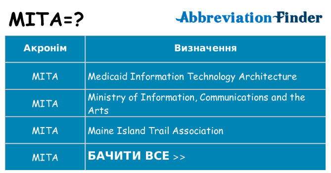 Що mita означають