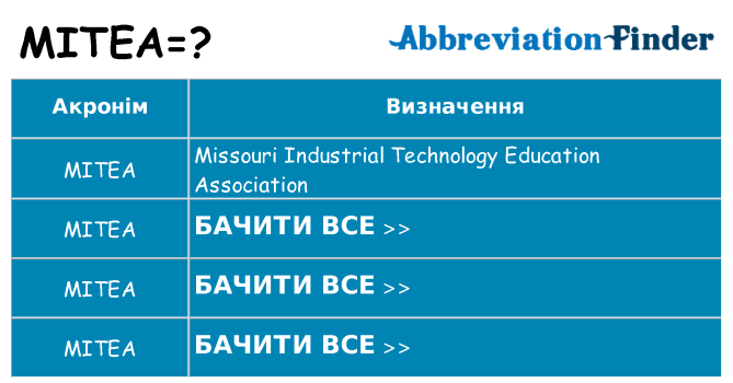 Що mitea означають