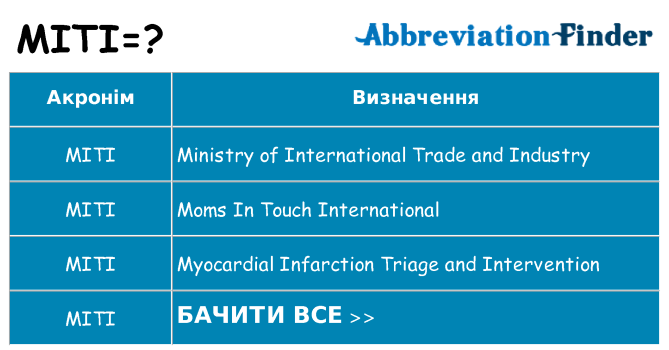 Що miti означають