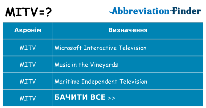 Що mitv означають