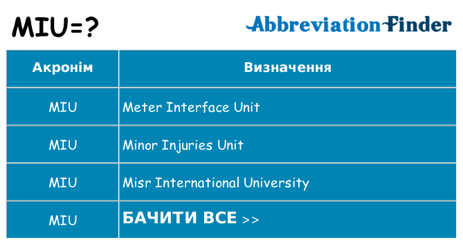 Що miu означають