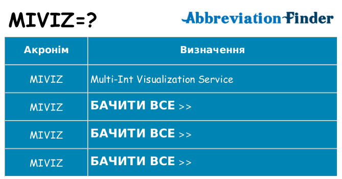 Що miviz означають