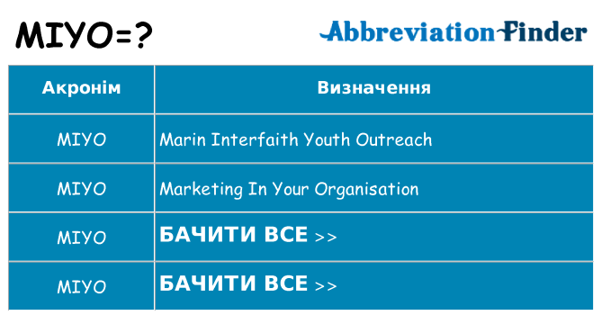 Що miyo означають