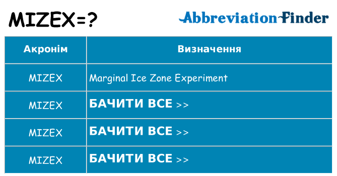 Що mizex означають