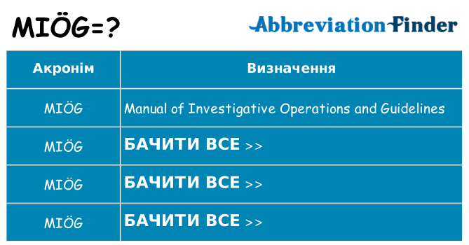 Що miog означають