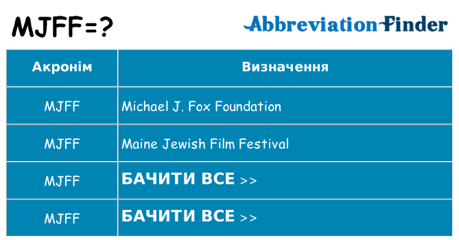 Що mjff означають