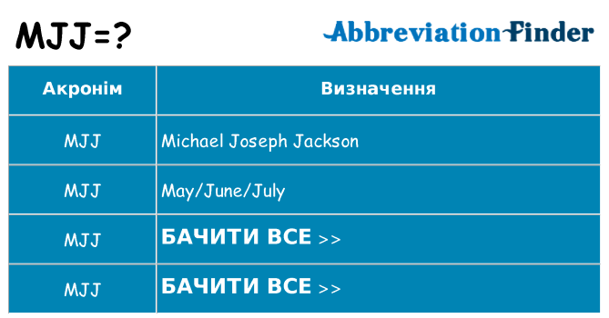 Що mjj означають