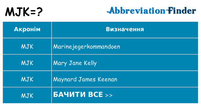 Що mjk означають