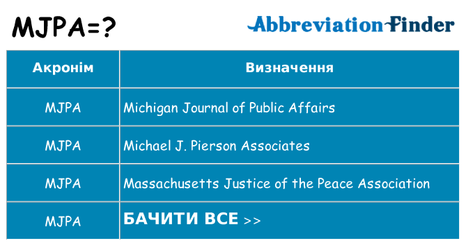 Що mjpa означають