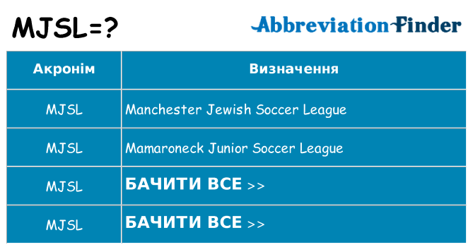 Що mjsl означають