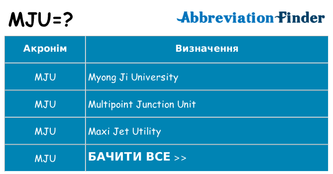 Що mju означають