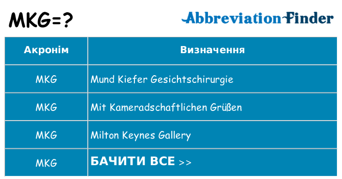 Що mkg означають