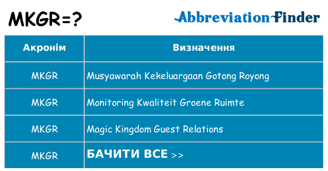 Що mkgr означають