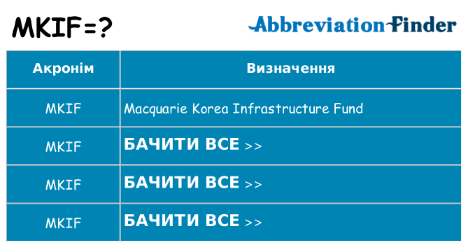Що mkif означають