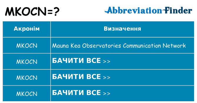 Що mkocn означають