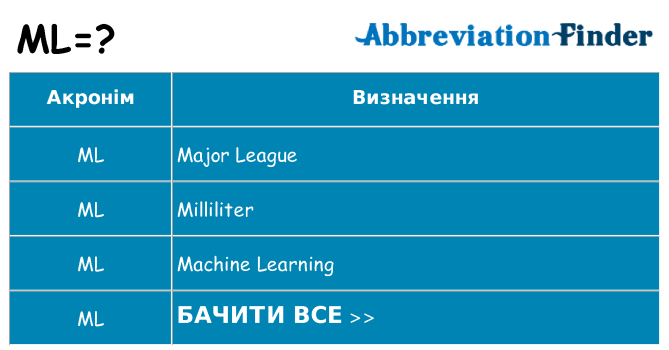 Що ml означають