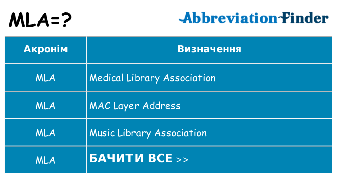 Що mla означають