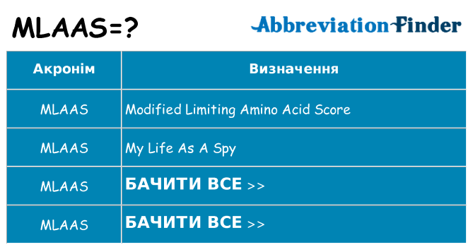 Що mlaas означають