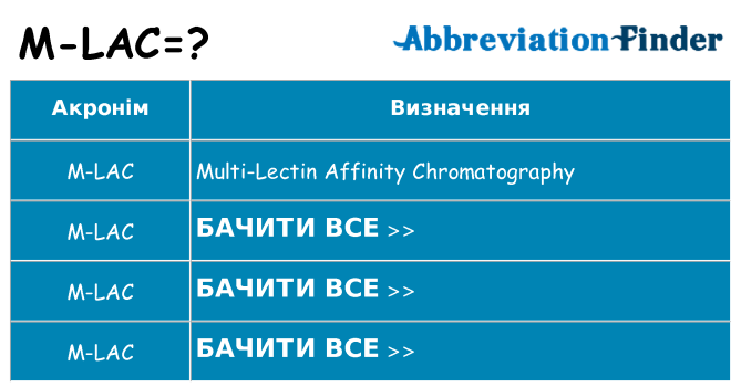 Що m-lac означають