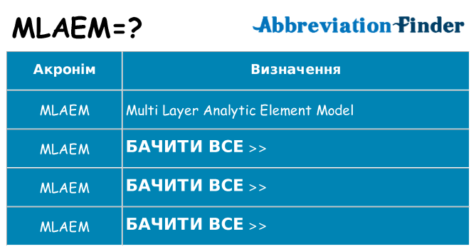 Що mlaem означають