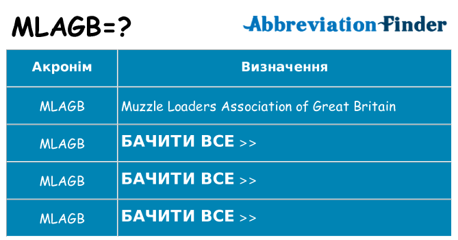 Що mlagb означають