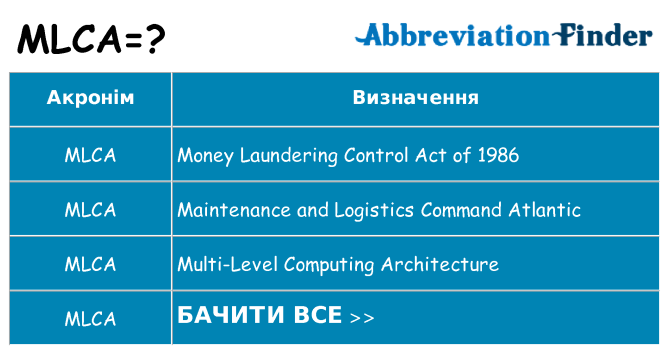 Що mlca означають