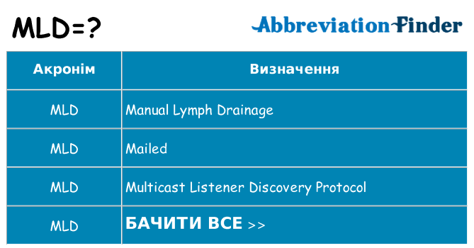Що mld означають