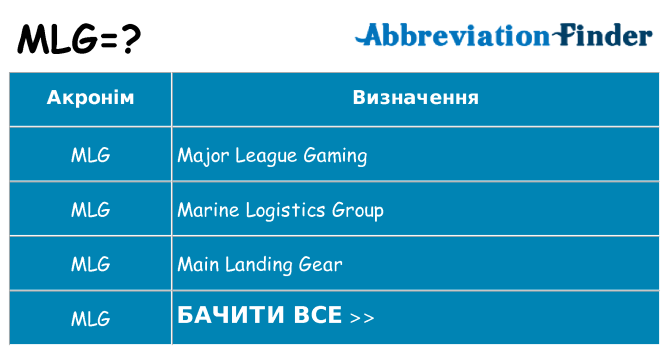 Що mlg означають