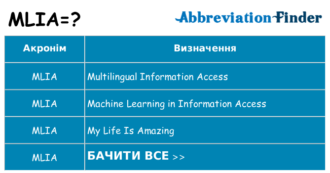 Що mlia означають