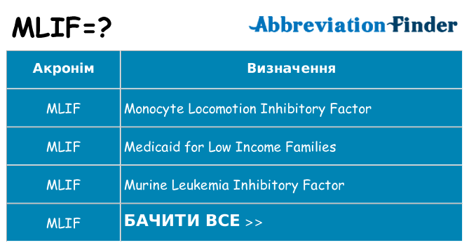 Що mlif означають