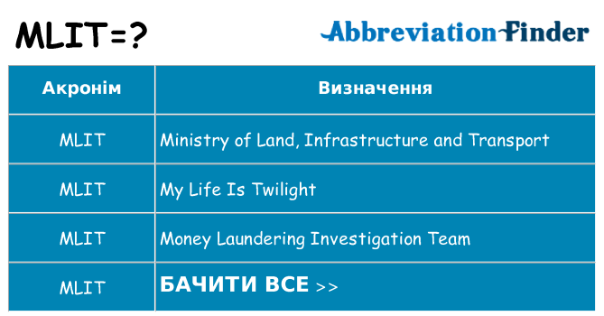 Що mlit означають