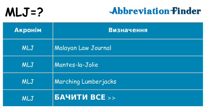 Що mlj означають