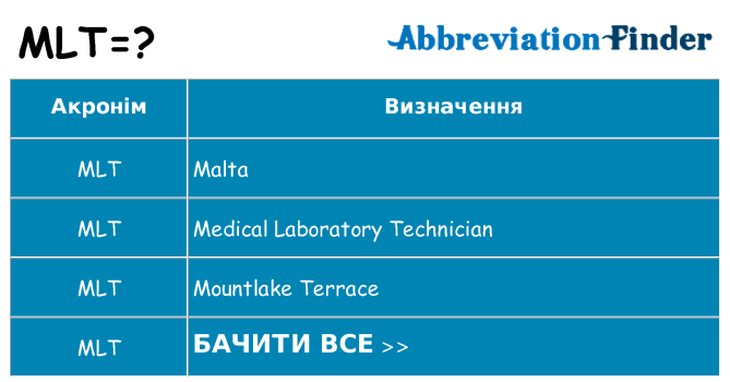 Що mlt означають