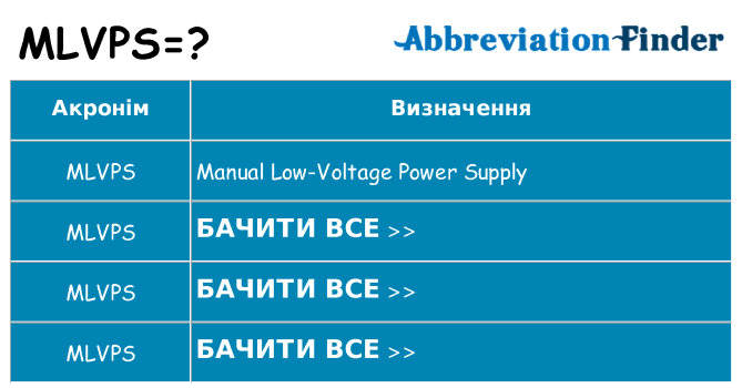 Що mlvps означають